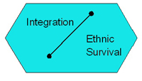 ethnicsurvival